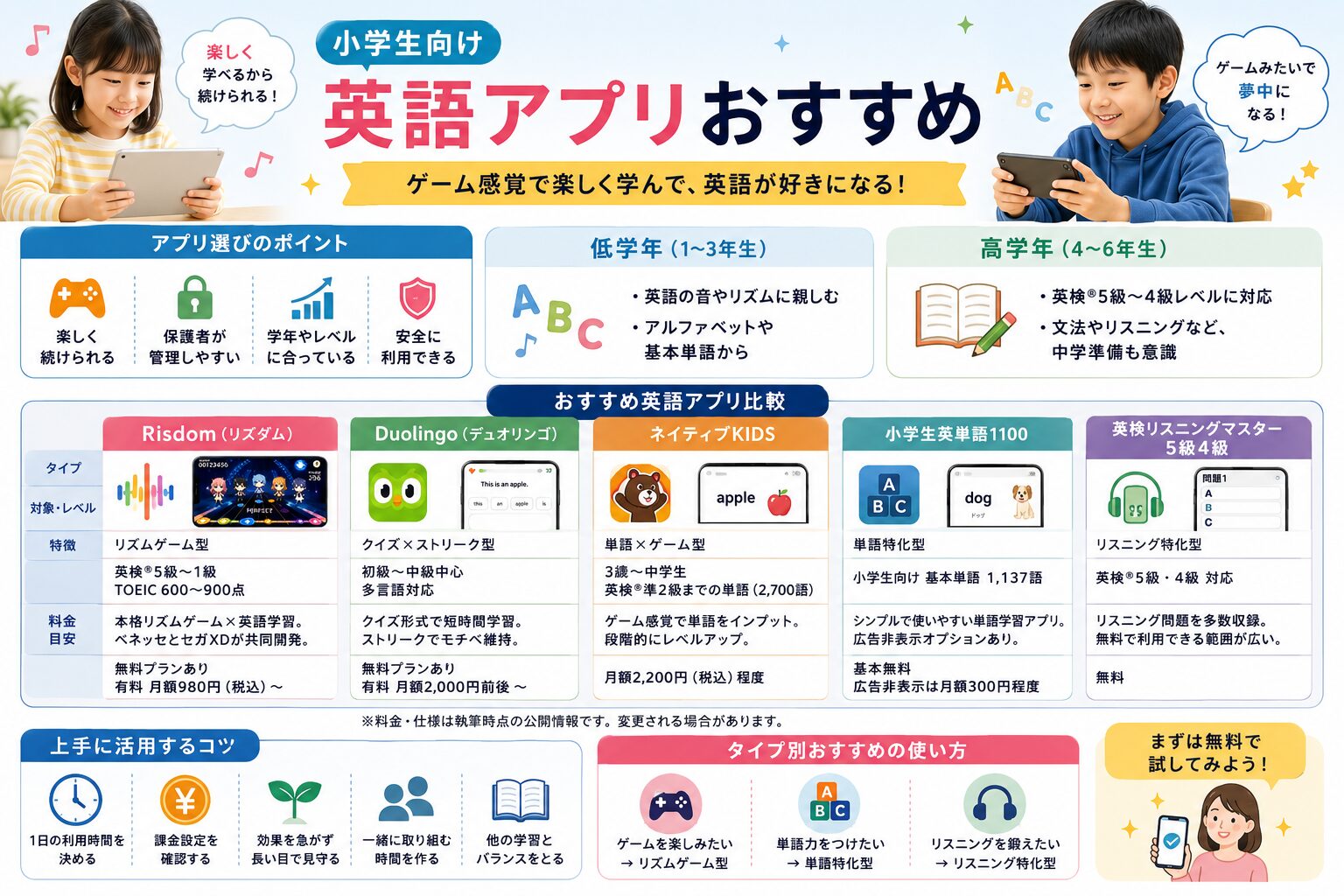 英語 小学生 アプリ